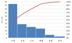 受供給(gei)側改革調整 LED産業前途光(guang)明